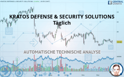 KRATOS DEFENSE & SECURITY SOLUTIONS - Dagelijks