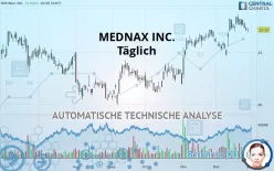 PEDIATRIX MEDICAL GROUP INC. - Täglich