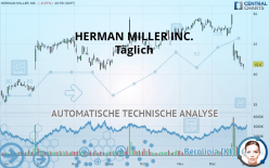 HERMAN MILLER INC. - Täglich