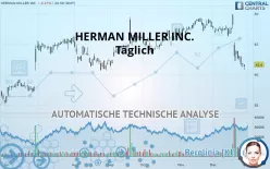 HERMAN MILLER INC. - Täglich