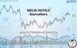 MELIA HOTELS - Giornaliero