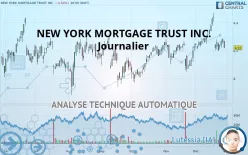 NEW YORK MORTGAGE TRUST INC. - Journalier