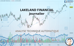 LAKELAND FINANCIAL - Journalier