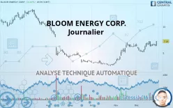 BLOOM ENERGY CORP. - Journalier