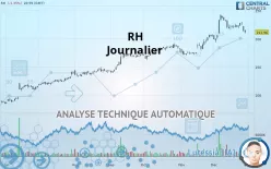 RH - Journalier