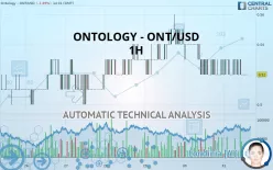 ONTOLOGY - ONT/USD - 1H