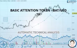 BASIC ATTENTION TOKEN - BAT/USD - 1 uur