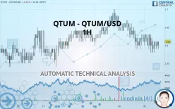 QTUM - QTUM/USD - 1H