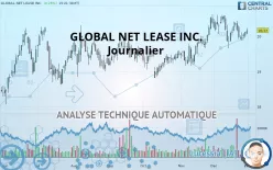 GLOBAL NET LEASE INC. - Journalier