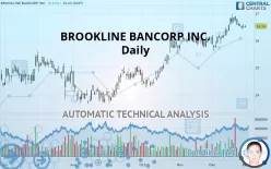 BROOKLINE BANCORP INC. - Daily