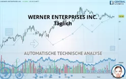 WERNER ENTERPRISES INC. - Täglich