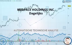 MEDPACE HOLDINGS INC. - Dagelijks