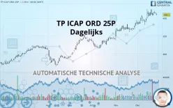 TP ICAP GRP. ORD 25P - Dagelijks