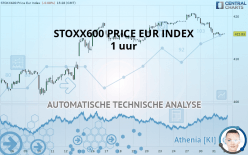 STOXX600 PRICE EUR INDEX - 1 uur