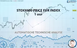 STOXX600 PRICE EUR INDEX - 1 uur