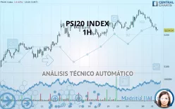 PSI20 INDEX - 1H