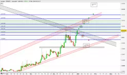 HORIZEN - ZEN/BTC - Journalier