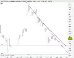 ANHEUSER-BUSCH INBEV SA SPONSORED ADR B - 30 min.