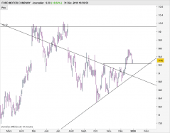 FORD MOTOR COMPANY - Journalier