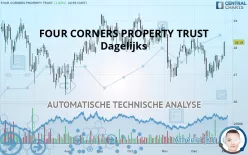 FOUR CORNERS PROPERTY TRUST - Dagelijks