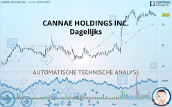 CANNAE HOLDINGS INC. - Dagelijks