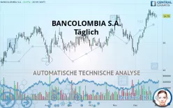 BANCOLOMBIA S.A. - Täglich