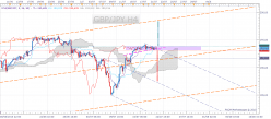 NZD/USD - 4 Std.