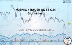 KOENIG + BAUER AG ST O.N. - Giornaliero