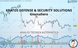 KRATOS DEFENSE &amp; SECURITY SOLUTIONS - Giornaliero