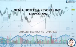 XENIA HOTELS &amp; RESORTS INC. - Giornaliero