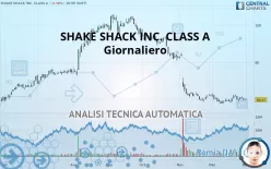 SHAKE SHACK INC. CLASS A - Giornaliero