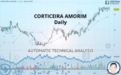 CORTICEIRA AMORIM - Daily