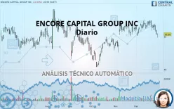 ENCORE CAPITAL GROUP INC - Diario