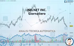 NELNET INC. - Giornaliero