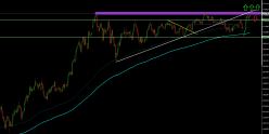 GBP/JPY - Täglich