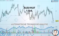 AUD/HUF - 1 Std.