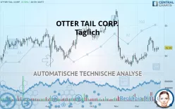 OTTER TAIL CORP. - Täglich