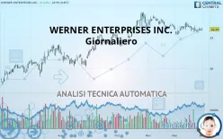 WERNER ENTERPRISES INC. - Giornaliero