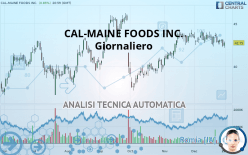 CAL-MAINE FOODS INC. - Giornaliero