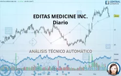 EDITAS MEDICINE INC. - Diario