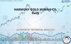 HARMONY GOLD MINING CO. - Daily