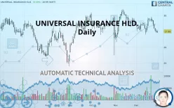 UNIVERSAL INSURANCE HLD. - Daily