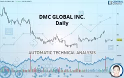 DMC GLOBAL INC. - Daily