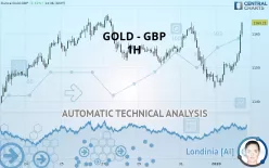 GOLD - GBP - 1H