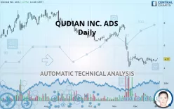 QUDIAN INC. ADS - Daily