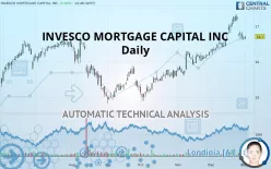 INVESCO MORTGAGE CAPITAL INC - Daily