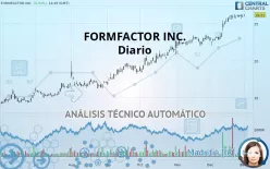 FORMFACTOR INC. - Diario