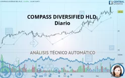 D/B/A COMPASS DIVERSIFIED HLD. - Diario