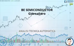 BE SEMICONDUCTOR - Giornaliero