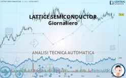 LATTICE SEMICONDUCTOR - Giornaliero